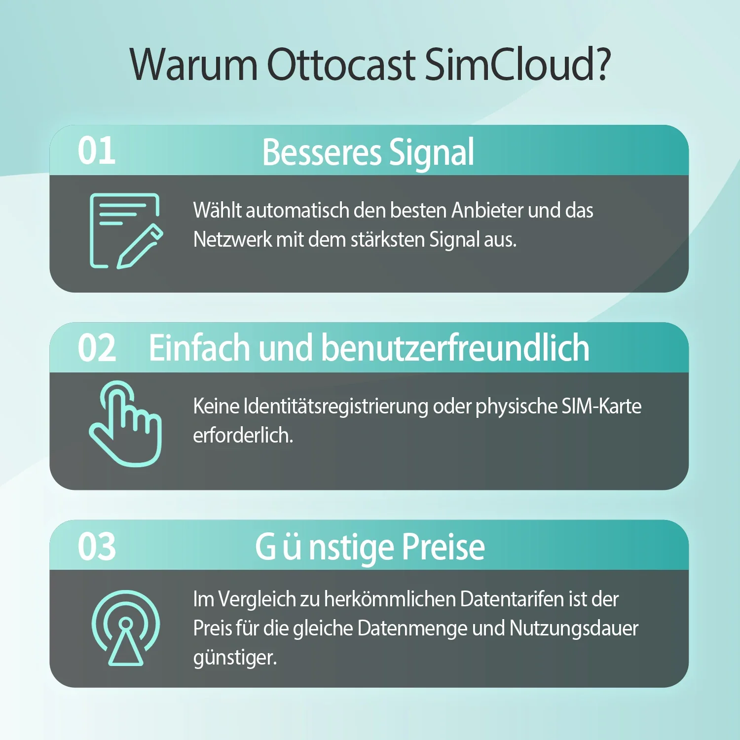 OTTOCAST® CloudSIM 10 GB/30 GB/60 GB/120 GB - Image 5