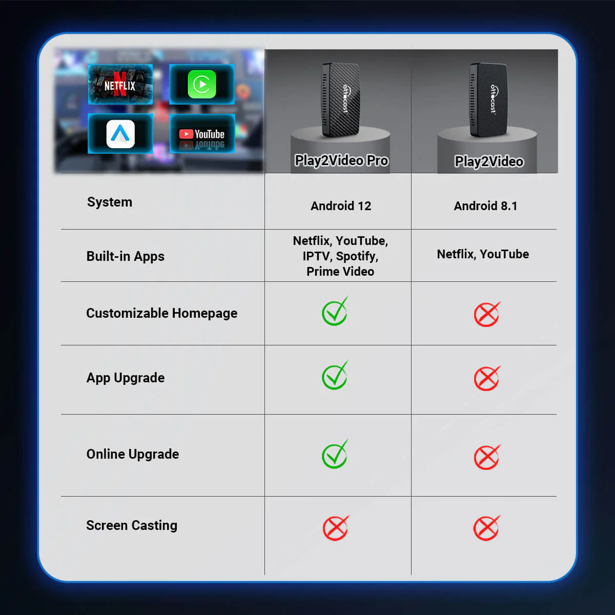 Ottocast® Play2Video Pro kabellose CarPlay und Android Auto Adapter - Image 11